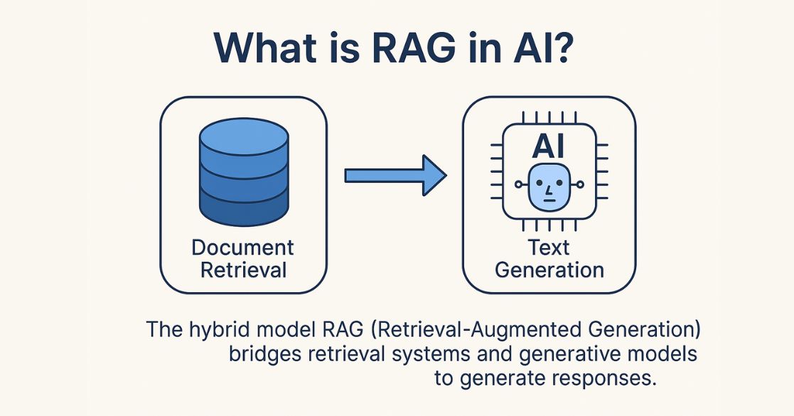 What is RAG?