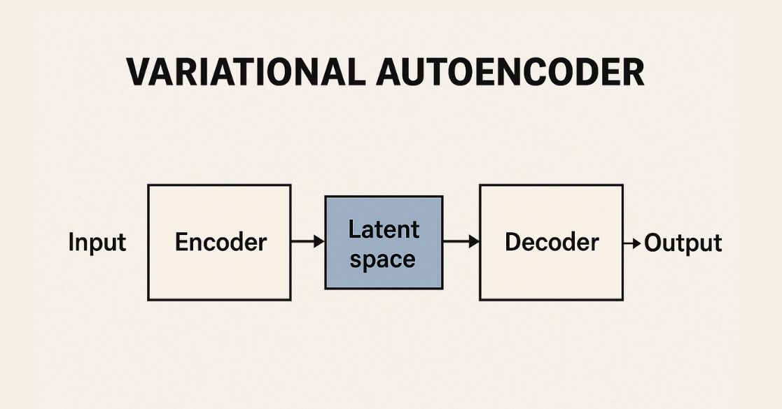 Variational Autoencoders Concept