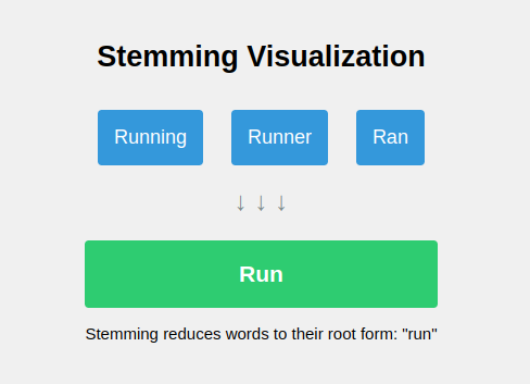 What is Stemming?
