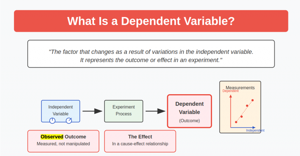 Dependent Variable