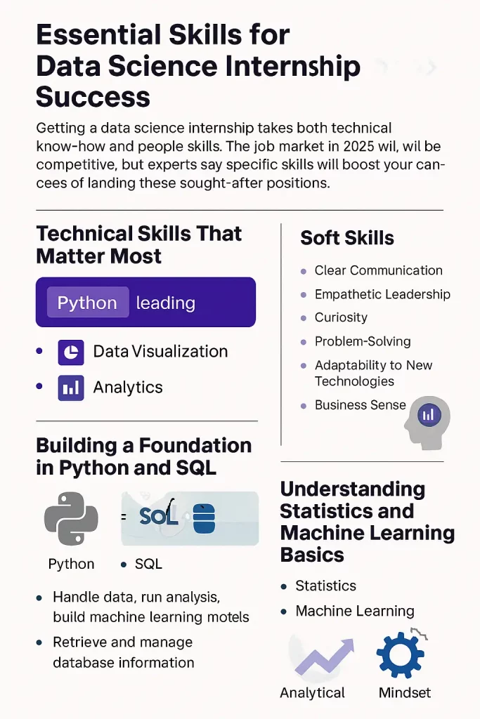 Skills required for data science internship