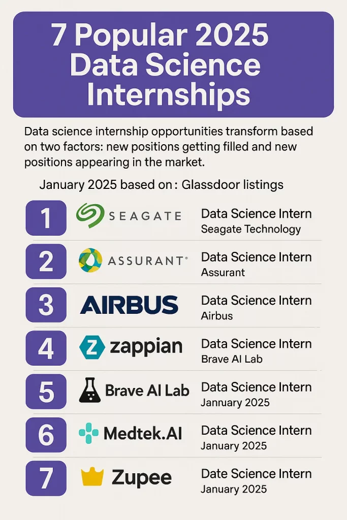 7 Popular Data Science Internships