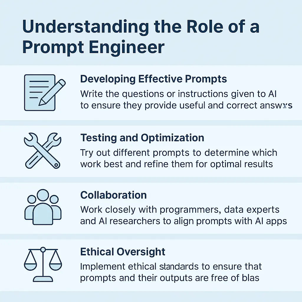 Role of a Prompt Engineer (job description)